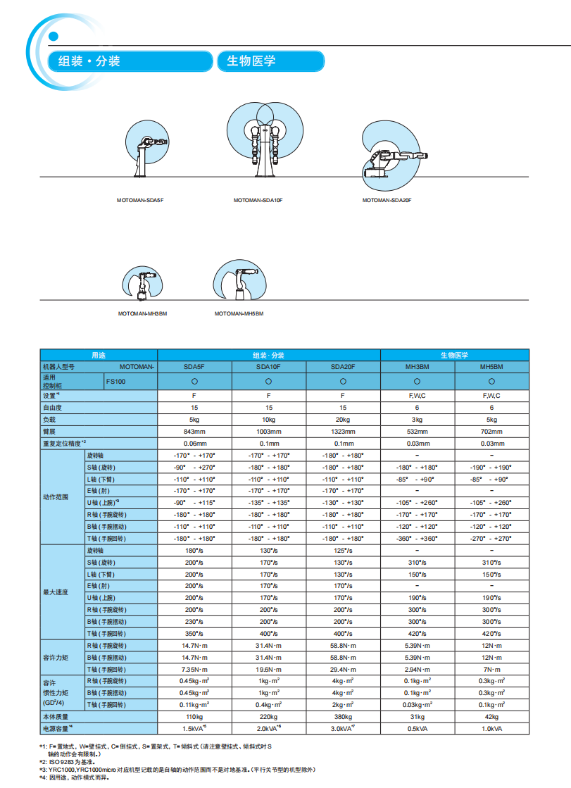 生物医学机器人参数1.png